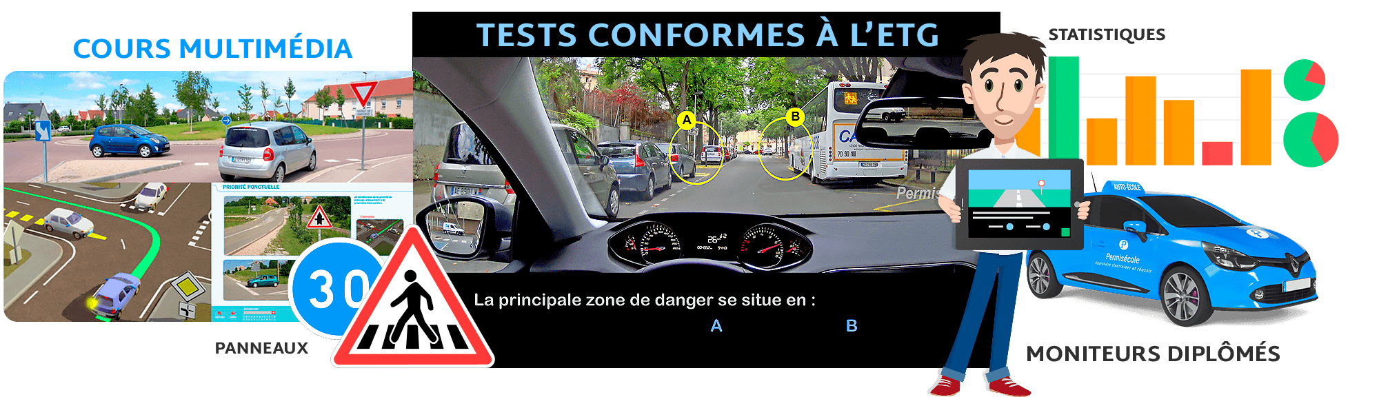 Le code de la route permisecole