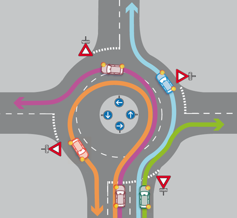 Les Types De Rond Point Accident Dans Un Rond point Qui Est En Tort Les Types De Rond Point Accident Dans Un Rond point Qui Est En Tort