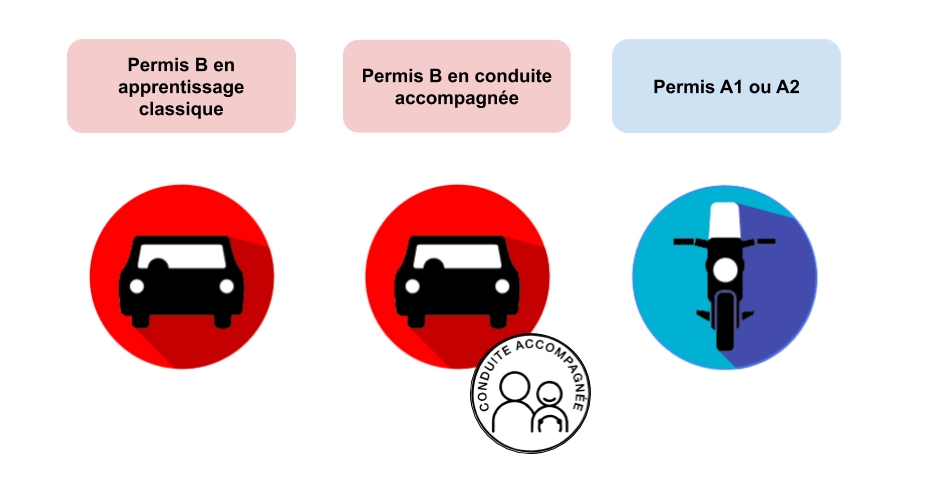 formation-complementaier