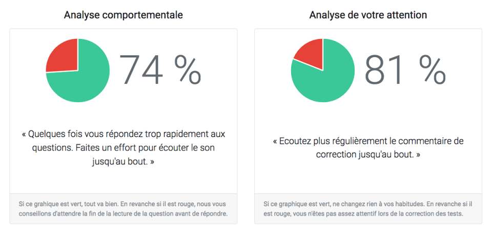 Conseils et comportenment