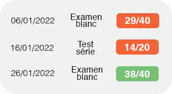 historique des test