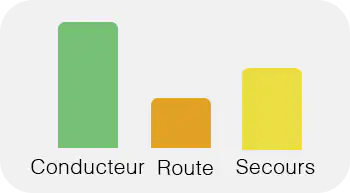 repartition thematiques