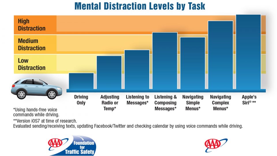 mental-distraction-by-task