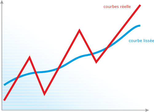 Lissage des courbes