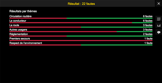 resultats-themes