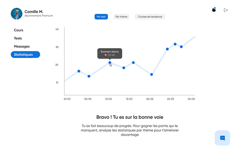 statistiques permisecole